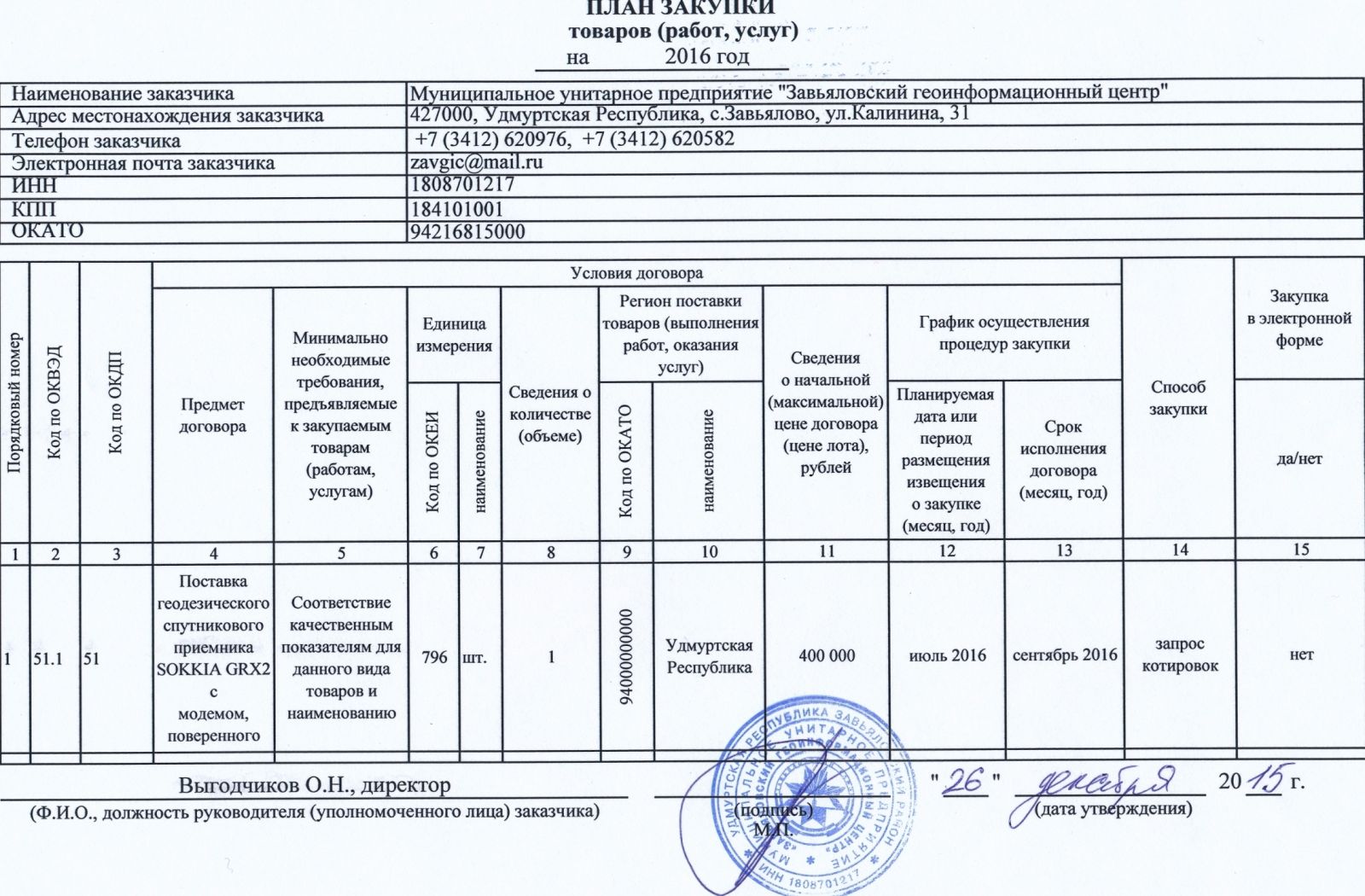 План закупок отменен